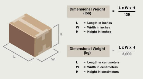 Ups Dimensional Weight Chart